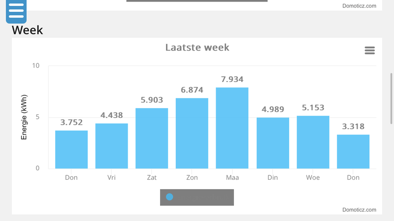 Afbeeldingslocatie: https://tweakers.net/i/N8xaCxOCXUFBYZl0_Mli_q9i3DU=/800x/filters:strip_exif()/f/image/ocICL66lHOk04Bt68Cgy84Ff.png?f=fotoalbum_large
