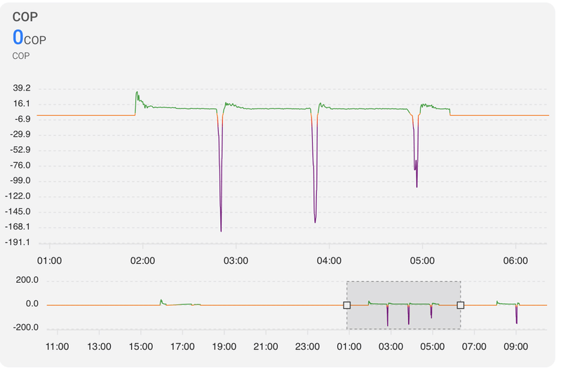 Afbeeldingslocatie: https://tweakers.net/i/N91HqfiCn_nNBW9-SDB5HT2c9aM=/800x/filters:strip_exif()/f/image/fxHr0QK0q9JLUblyBDoc758u.png?f=fotoalbum_large