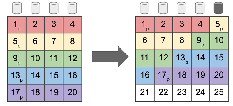 Afbeeldingslocatie: https://tweakers.net/i/N946mW_Up4RTf7oF5661FUW-plg=/800x/filters:strip_exif()/f/image/QpR1oF7AcOWp1vLs04kNuvR0.png?f=fotoalbum_large