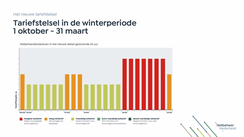 Afbeeldingslocatie: https://tweakers.net/i/N9JJFZrYaPcnfMY9Lx881-EGlTw=/800x/filters:strip_exif()/f/image/RSGVLJuHuS8DVr2lU4jAziyh.avif?f=fotoalbum_large