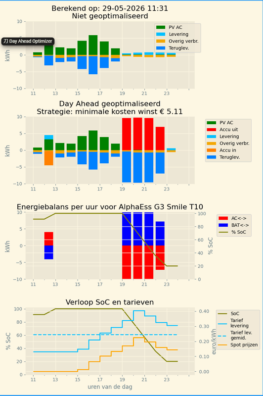 Afbeeldingslocatie: https://tweakers.net/i/N9MbkRA0C4diBp54JnqP9zUWTRg=/x800/filters:strip_exif()/f/image/Jm1Q2eQzKNkwDxaYRYFvS9h5.png?f=fotoalbum_large