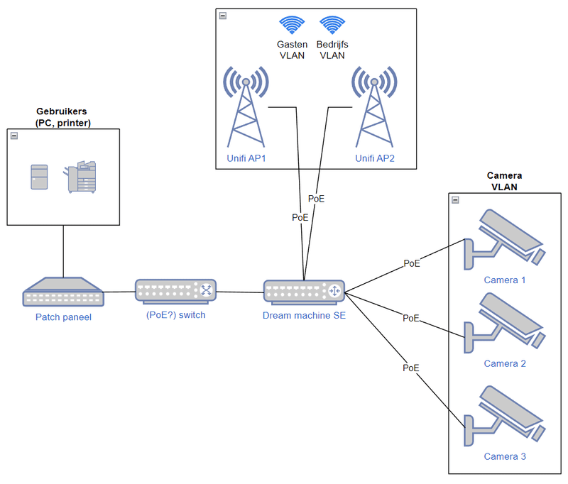 Afbeeldingslocatie: https://tweakers.net/i/N9c8PcXJxUh7HyhcfkGHqSRbXGI=/800x/filters:strip_exif()/f/image/r5WIXDePlob3JXxJAx1Pd1mh.png?f=fotoalbum_large