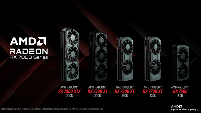 Radeon RX 7000 Series