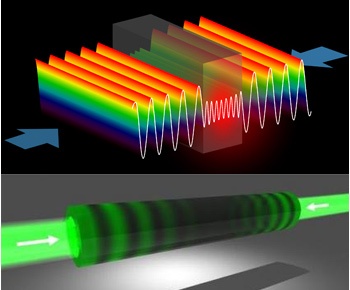 Anti-laser