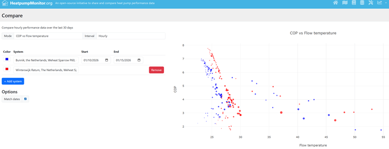Afbeeldingslocatie: https://tweakers.net/i/NAgcOyybDr2C7A2LZ5zd6ymYzaY=/800x/filters:strip_exif()/f/image/qS2Jvjyk49aHsymYi2ZnF5Nk.png?f=fotoalbum_large