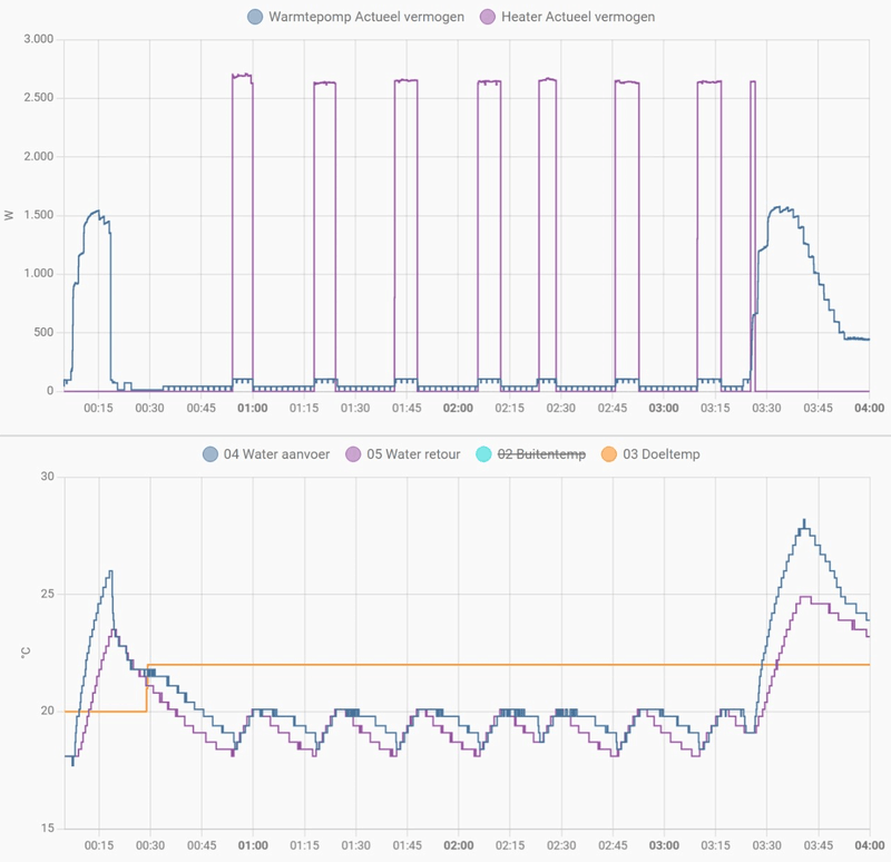 Afbeeldingslocatie: https://tweakers.net/i/NBPirnhw2sQhjoFHowpgyX31Ry8=/800x/filters:strip_exif()/f/image/2yKzx3DLmyIKh2S3TVLLuVSM.png?f=fotoalbum_large