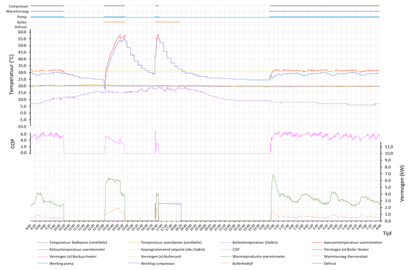 Afbeeldingslocatie: https://tweakers.net/i/NBrpecZsDu0oI6RZJDlZKVl7ULA=/800x/filters:strip_exif()/f/image/56H8hPC5SpbaeR22zfH2rrjj.png?f=fotoalbum_large
