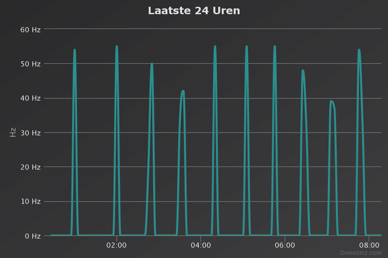 Afbeeldingslocatie: https://tweakers.net/i/NC5X9bxCX5oYUvu5kEdVmmJD1Ho=/800x/filters:strip_exif()/f/image/XXbxV3ufKLF79ClMG019cTfl.png?f=fotoalbum_large