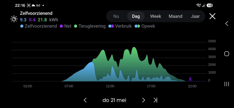 Afbeeldingslocatie: https://tweakers.net/i/NCmF5XPUFQTuWw3vC1W3cyCtBos=/800x/filters:strip_icc():strip_exif()/f/image/92jF796EoXdwAegdnEjuPTc4.jpg?f=fotoalbum_large