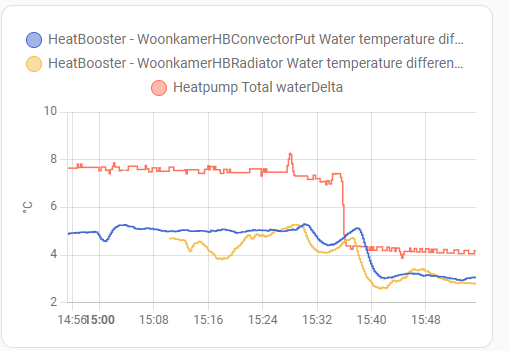 Afbeeldingslocatie: https://tweakers.net/i/ND1_1nnRtZ5gY8YrSRR3gTpxCEA=/fit-in/4000x4000/filters:no_upscale():strip_exif()/f/image/gQb5AjBVL4Fn30Ebv16RUUzy.png?f=user_large