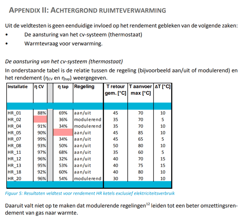 Afbeeldingslocatie: https://tweakers.net/i/NDCiFLXwCcrcPhMA-lSTzbjDlCc=/800x/filters:strip_exif()/f/image/rdR2BZjzj0eoTOHlca96S8pO.png?f=fotoalbum_large