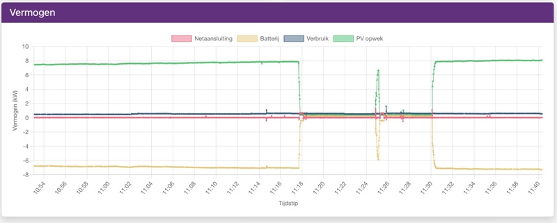 Afbeeldingslocatie: https://tweakers.net/i/NDHJ0WJrN-XqJJSkk7EURmstITQ=/800x/filters:strip_icc():strip_exif()/f/image/3zZKkaY0HNzv58NDulbYF3u0.jpg?f=fotoalbum_large