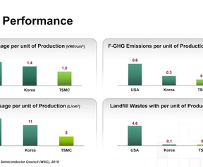 TSMC milieu