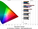 LG UltraGear 27G850A - Kleurmetingen sRGB (gekalibreerd)