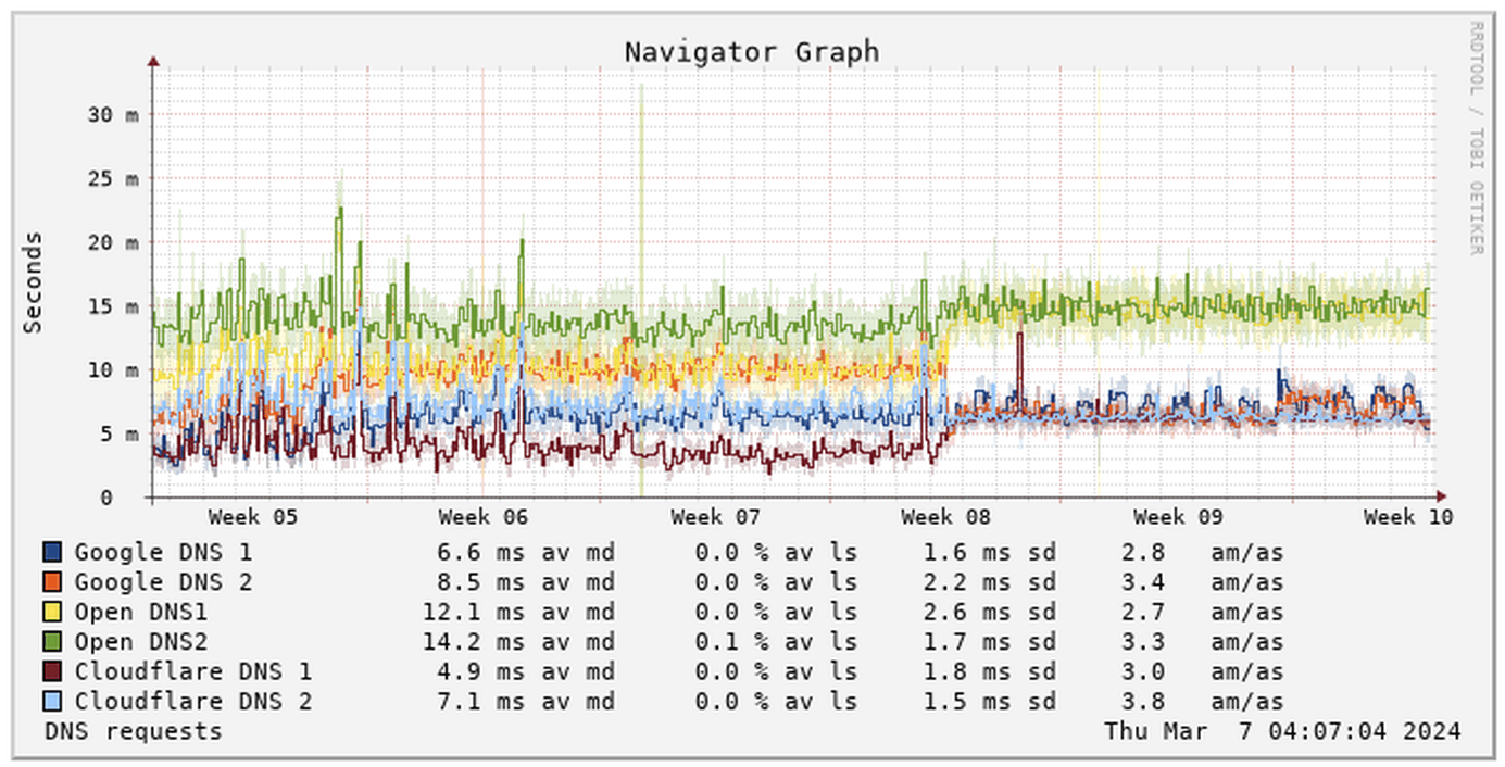 Afbeeldingslocatie: https://tweakers.net/i/NEVPqte3Uo1fF2JYNke1EOOUqUg=/full-fit-in/4000x4000/filters:no_upscale():fill(white):strip_exif()/f/image/dyqM8fXznbD3fQivqu7OeJ6A.png?f=user_large