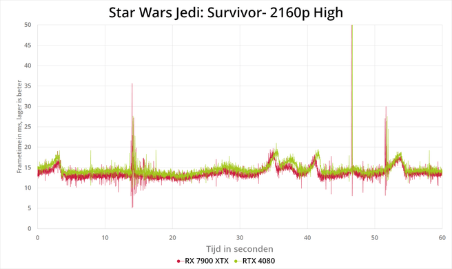 Star Wars Jedi: Survivor - benchmarks