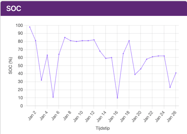Afbeeldingslocatie: https://tweakers.net/i/NFJOHcPz2QdGhIbVTofEp1Rdl24=/fit-in/4000x4000/filters:no_upscale():strip_exif()/f/image/uBTz27QrpsRK62KkpKWaZT6P.png?f=user_large