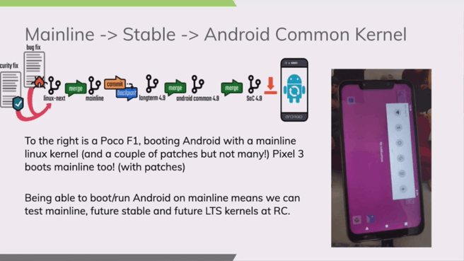 Pocophone F1 op mainline linux kernel