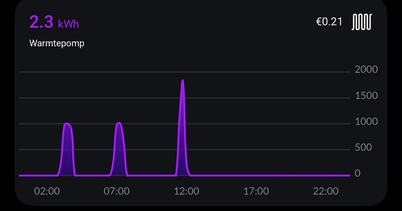 Afbeeldingslocatie: https://tweakers.net/i/NFNbPdeUhLrgIcIUKoudjZboLjg=/800x/filters:strip_icc():strip_exif()/f/image/Txlc2sbtqGAnSxyNP0OxznIq.jpg?f=fotoalbum_large