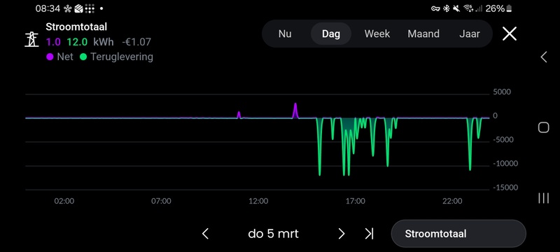 Afbeeldingslocatie: https://tweakers.net/i/NGMCpv4tnP5OxyUIM3ZxeT8phas=/800x/filters:strip_icc():strip_exif()/f/image/mub0UmXMZ0nw3Z26e492rJi9.jpg?f=fotoalbum_large