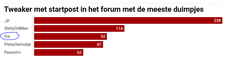 Afbeeldingslocatie: https://tweakers.net/i/NGcGyIAsb7bZnDrVhD1IRj4KGX8=/800x/filters:strip_exif()/f/image/bOjW9xb5qbpq51uf8dIVHX8v.png?f=fotoalbum_large