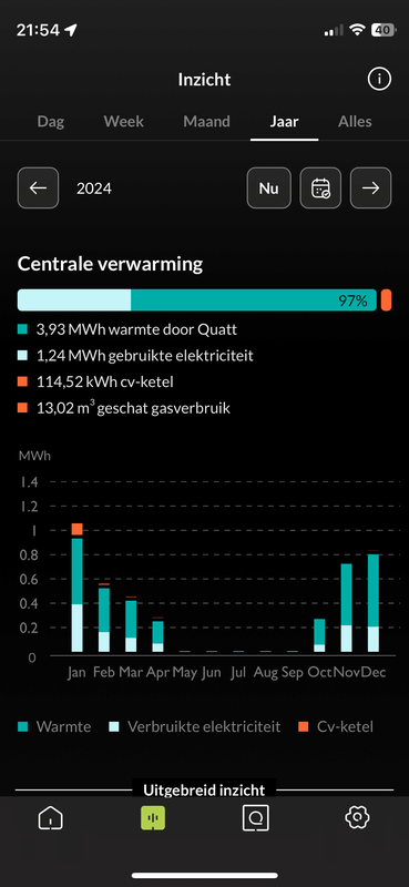 Afbeeldingslocatie: https://tweakers.net/i/NGydG6AbVpv1PStuJPz-RZAIoIA=/x800/filters:strip_exif()/f/image/UiLaa7VM3mru0P89f29L7VPi.png?f=fotoalbum_large