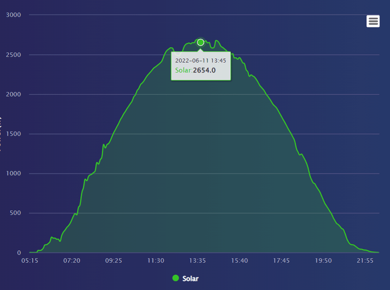 Afbeeldingslocatie: https://tweakers.net/i/NHaof-sOUxRuykG_qieXz-tMIh4=/800x/filters:strip_exif()/f/image/q4iSIppImttTVD47nfthI0Md.png?f=fotoalbum_large