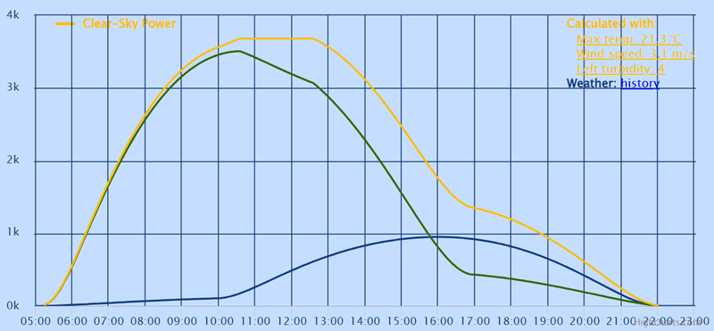 Afbeeldingslocatie: https://tweakers.net/i/NIyfwBgXwCmunDu5uZITsSXLrys=/800x/filters:strip_exif()/f/image/489xOpCdgOhhF0U7rMnXvVaH.png?f=fotoalbum_large