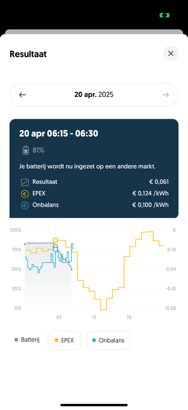 Afbeeldingslocatie: https://tweakers.net/i/NJ5qYHFER4KvJ4ZI1Ro_EQ677S0=/x800/filters:strip_exif()/f/image/Z3WZKNmX0XXnJseOB9oSEyyf.png?f=fotoalbum_large