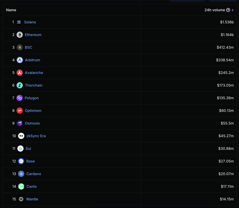 Afbeeldingslocatie: https://tweakers.net/i/NJ6ATplv1ojABnBGtQO8ubZ2yeI=/800x/filters:strip_exif()/f/image/yS3barMtDAwzYcWCDY8OxyHX.png?f=fotoalbum_large