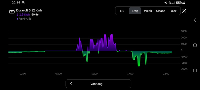 Afbeeldingslocatie: https://tweakers.net/i/NJQDpYvxKXiGtdFneS2THVHhsq0=/800x/filters:strip_icc():strip_exif()/f/image/ntLehQikzUiDXnWE1DKW5G8A.jpg?f=fotoalbum_large
