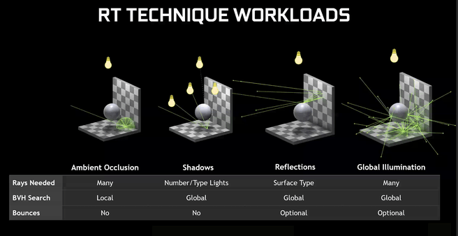 Ray tracing met oudere videokaarten
