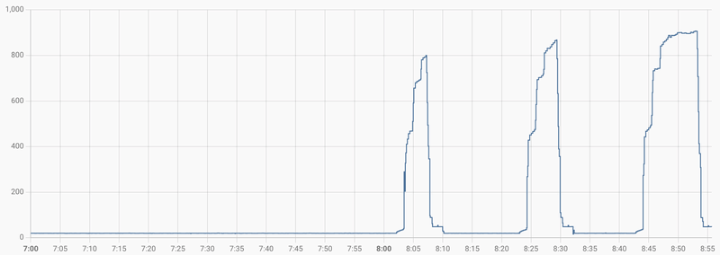 Afbeeldingslocatie: https://tweakers.net/i/NJsXqep8YjcMHGIyTo0wNGkFO8k=/800x/filters:strip_exif()/f/image/3BTDiMd0dhOyfRFK5hayTRVk.png?f=fotoalbum_large