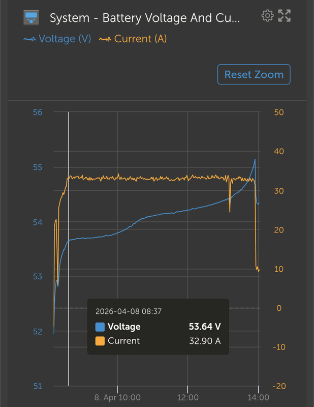 Afbeeldingslocatie: https://tweakers.net/i/NJt9aKu8ayCQeg5uYkWD2N_aCZg=/x800/filters:strip_exif()/f/image/y2RTjC6mJjaBeHhVcPkJuZlH.png?f=fotoalbum_large