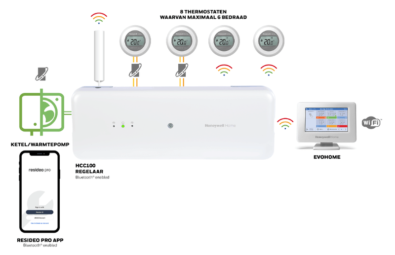Afbeeldingslocatie: https://tweakers.net/i/NK39dC9jAsAnt5H2EU_PVd-zhNQ=/800x/filters:strip_exif()/f/image/hO5rYyLYX11q6UhkbTeQMNme.png?f=fotoalbum_large