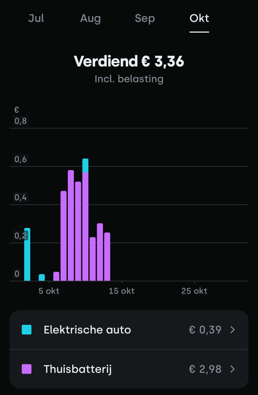 Afbeeldingslocatie: https://tweakers.net/i/NKAFu994vwUDSTQ8joXlgFdqdM0=/x800/filters:strip_exif()/f/image/plDjnflLw5r3nH9Qr7xNv7Ie.png?f=fotoalbum_large