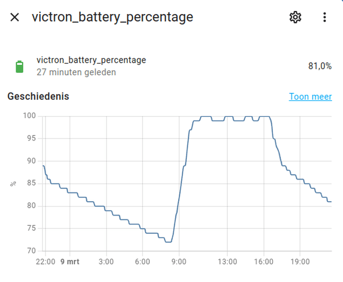 Afbeeldingslocatie: https://tweakers.net/i/NKArnrb9UopW3zaBeECq-CItmrw=/full-fit-in/4000x4000/filters:no_upscale():fill(white):strip_exif()/f/image/C6jbrBl7HIYYfyc3gvwfxcnn.png?f=user_large