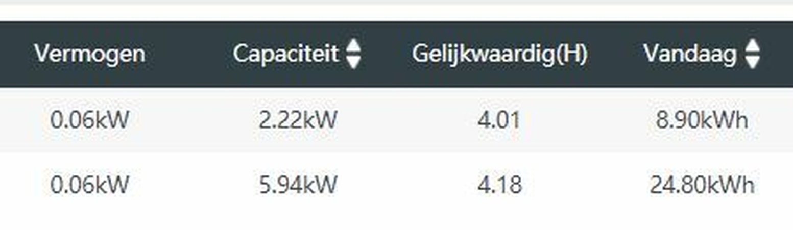 Afbeeldingslocatie: https://tweakers.net/i/NKFkUHaLiLqD2pwOIfd-cWGFBUQ=/full-fit-in/4920x3264/filters:max_bytes(3145728):no_upscale():strip_icc():fill(white):strip_exif()/f/image/Z5kFwTb7md6HCS7bx9MOuYAF.jpg?f=user_large