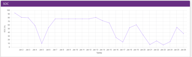 Afbeeldingslocatie: https://tweakers.net/i/NKG4w4fahEYCsCtin_maUoI4uPo=/800x/filters:strip_exif()/f/image/lD03Mwlks6OIxP8MOY4H3CH7.png?f=fotoalbum_large