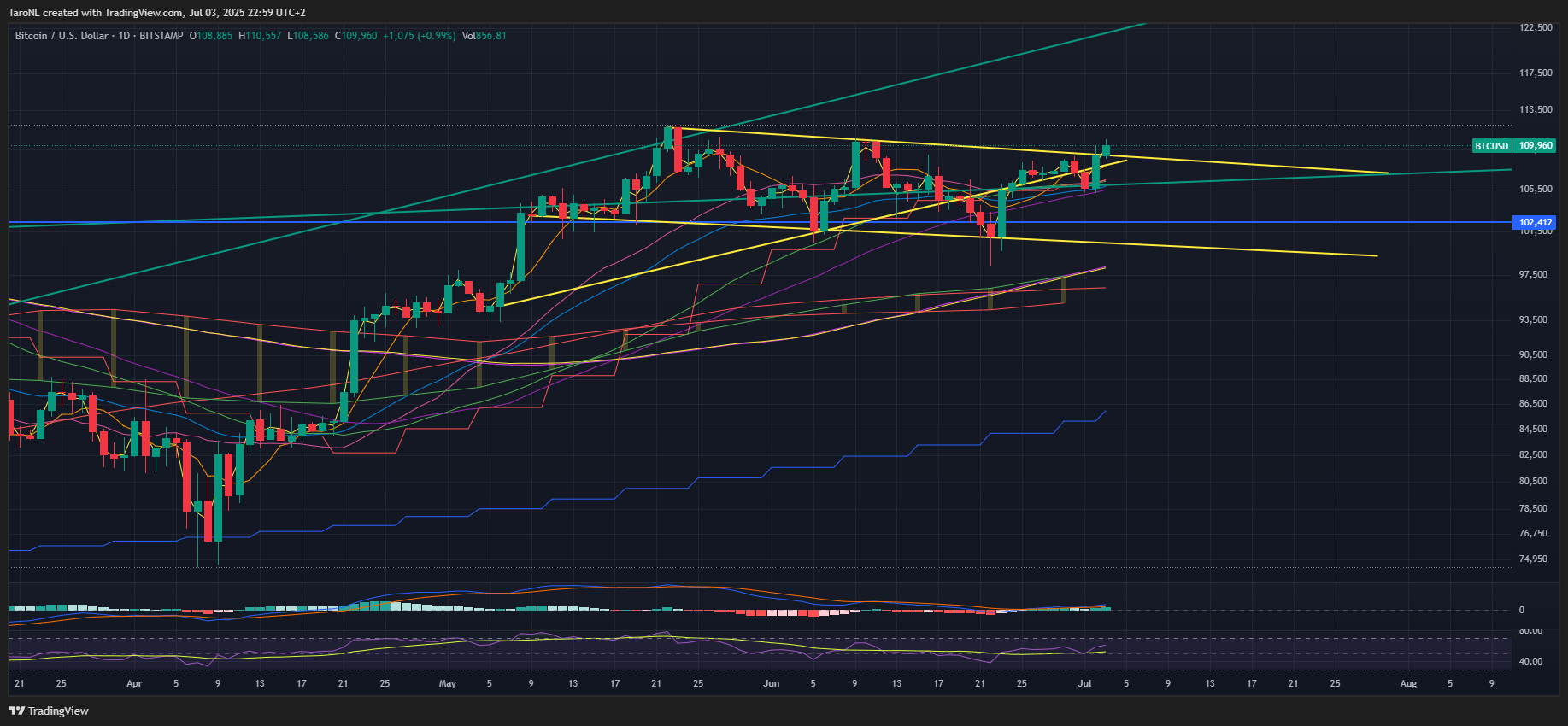 NK] Cryptocurrency nieuws, koers & handel topic #3 - Cryptocurrencies - GoT