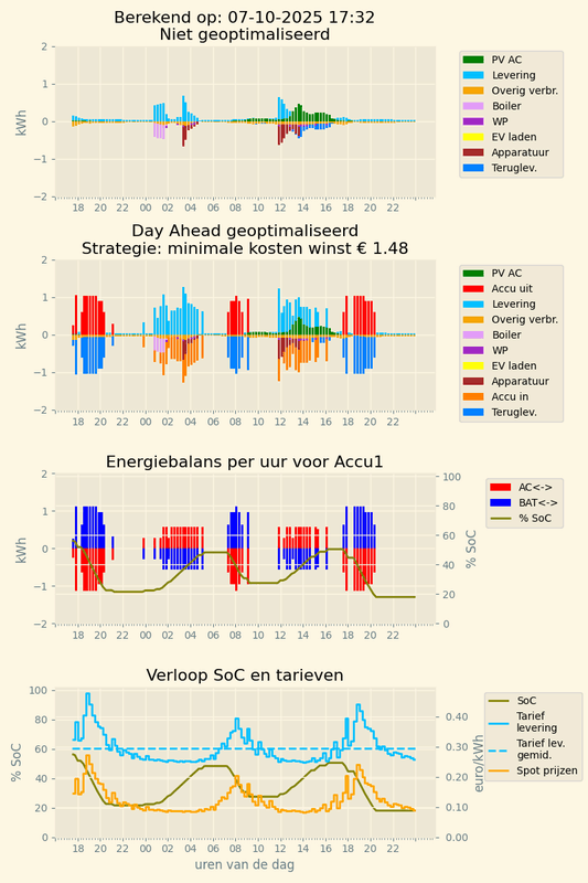 Afbeeldingslocatie: https://tweakers.net/i/NL19MCjHLxdTMV2tizwAur_YPv0=/x800/filters:strip_exif()/f/image/teVBKzitFT341CnJ2YqK8e3O.png?f=fotoalbum_large