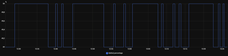 Afbeeldingslocatie: https://tweakers.net/i/NLW7gVFH14ZzLE7nnFdNTAnxBJo=/800x/filters:strip_exif()/f/image/9l3Cu8SJEozoGbpVMRO66PIo.png?f=fotoalbum_large