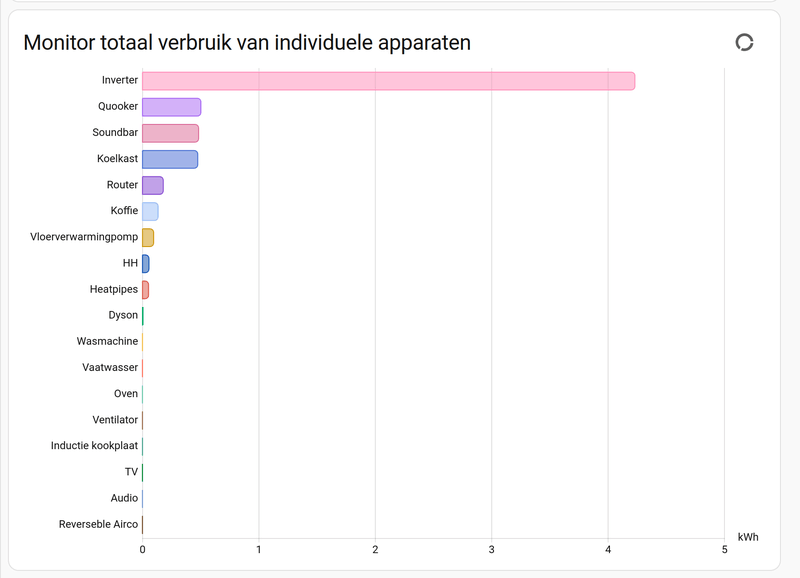 Afbeeldingslocatie: https://tweakers.net/i/NL_K7ZkvSLI0AIsiJV1DNnoxxdg=/800x/filters:strip_exif()/f/image/u6sE1oVqZQEnvkxGrt9GflRT.png?f=fotoalbum_large