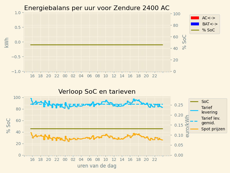 Afbeeldingslocatie: https://tweakers.net/i/NLexThijA8r5jve4HjExXTTNawA=/fit-in/4000x4000/filters:no_upscale():strip_exif()/f/image/YI4FUI73wadQ5nwGBbBqdgDc.png?f=user_large