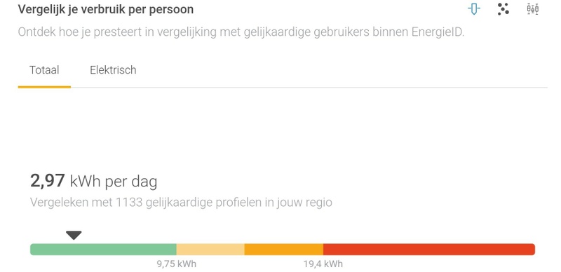 Afbeeldingslocatie: https://tweakers.net/i/NLmn0b5LMs8cZbGIcp4yV5gDWQs=/800x/filters:strip_icc():strip_exif()/f/image/EVtCL4DeHONlSQmL2PhSlBBJ.jpg?f=fotoalbum_large