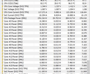 Ryzen 9 3950X overklok door Gigabyte
