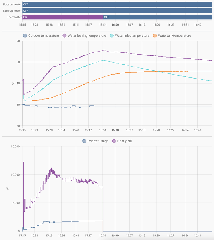 Afbeeldingslocatie: https://tweakers.net/i/NMAhc2LSNd5O95Ulog_JoptbO-0=/x800/filters:strip_exif()/f/image/Esh3AIE7ekrHKGdkN7Vnqum1.png?f=fotoalbum_large
