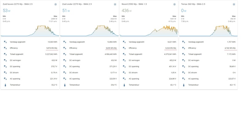 Afbeeldingslocatie: https://tweakers.net/i/NMpc6QKtLxFBZepwBPb9Iv1bu6w=/800x/filters:strip_icc():strip_exif()/f/image/7SfppOUuRgFmNwFHIV9PNEbY.jpg?f=fotoalbum_large
