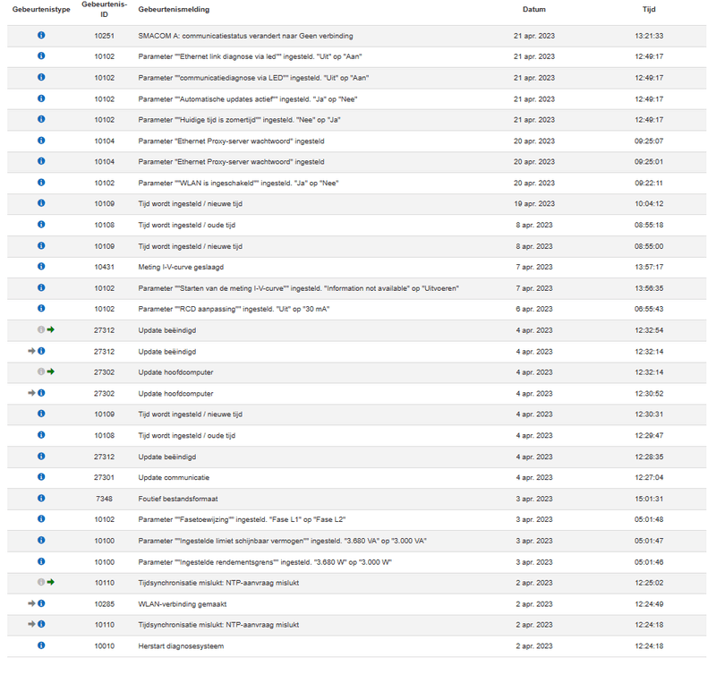 Afbeeldingslocatie: https://tweakers.net/i/NNGypF74aJ0AElCZSIvy6GEQnxQ=/800x/filters:strip_exif()/f/image/WUuAZK8RifZ03POumdYZqOtz.png?f=fotoalbum_large