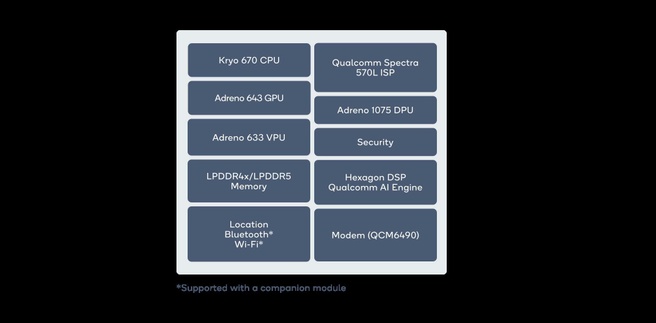 Qualcomm QCM6490 Blokdiagram